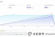 Elementor和SeedProd哪个好用?Elementor和SeedProd性能的比较_主机参考