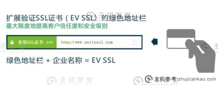 EV SSL证书浏览器显示形式