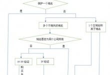 如何申请SSL证书SSL证书申请流程_主机参考