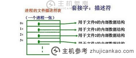 linux sock文件是什么意思？