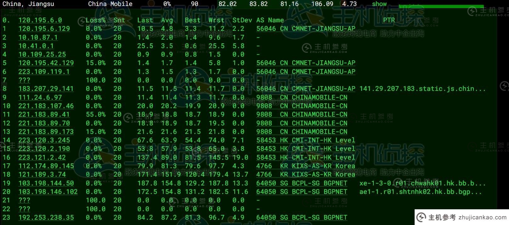莱卡云香港CN2 VPS速度和性能评测
