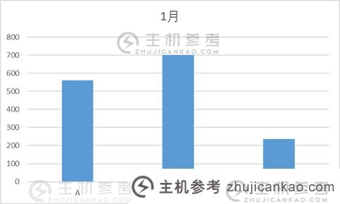 实用Excel技巧分享:得到数据对比、趋势和比例贡献的图表(数据对比趋势图)