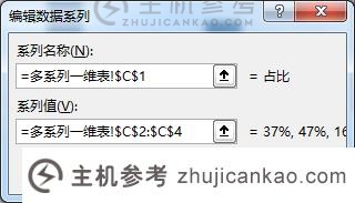 实用Excel技巧分享:得到数据对比、趋势和比例贡献的图表(数据对比趋势图)