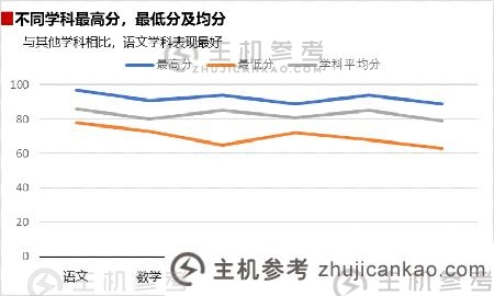 实用Excel技巧分享:5个小步骤带你制作高清折线图。