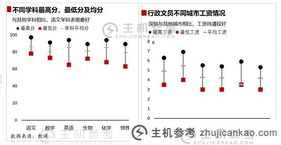 实用Excel技巧分享:5个小步骤带你制作高清折线图。