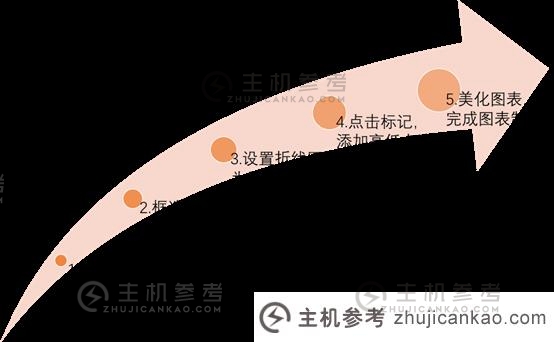 实用Excel技巧分享:5个小步骤带你制作高清折线图。