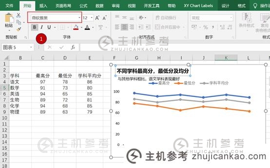 实用Excel技巧分享:5个小步骤带你制作高清折线图。