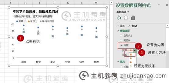 实用Excel技巧分享:5个小步骤带你制作高清折线图。