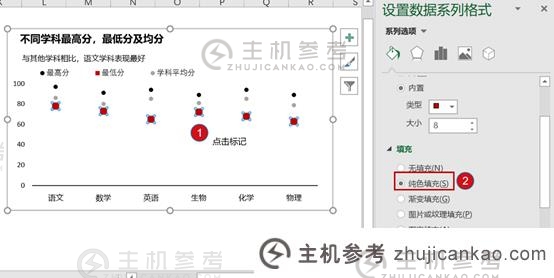 实用Excel技巧分享:5个小步骤带你制作高清折线图。