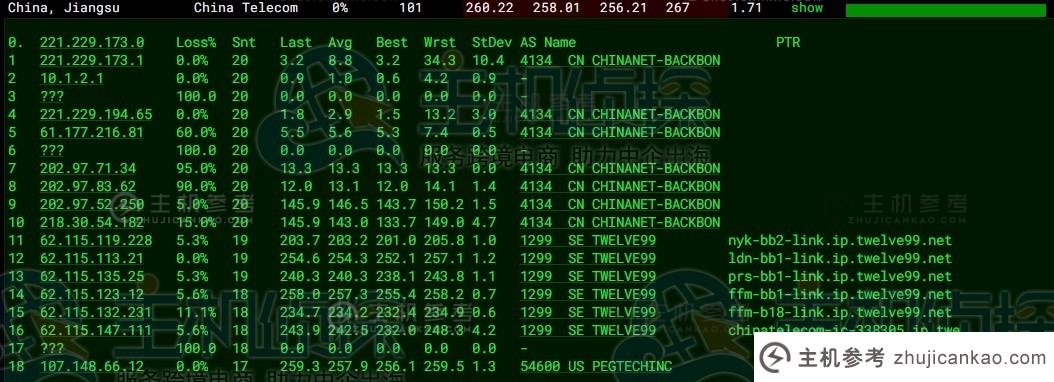 RAKsmart德国云服务器国际BGP线路速度和性能评测