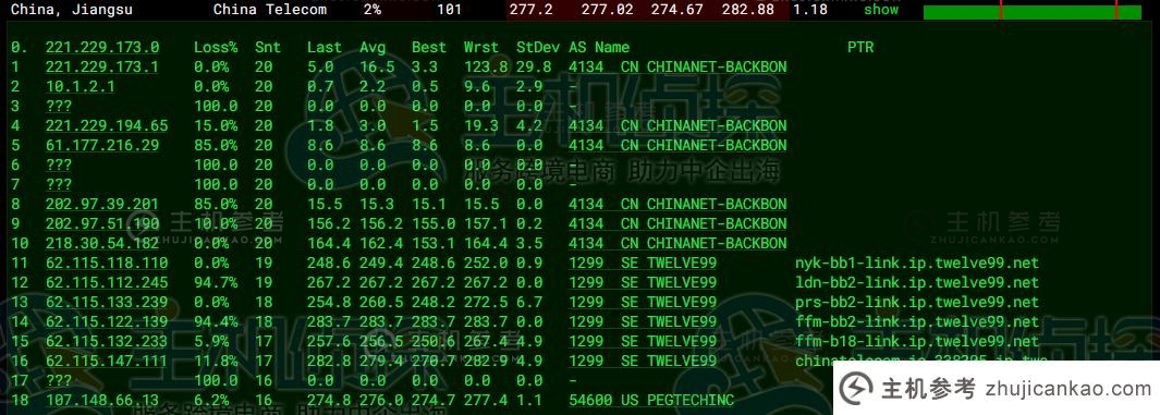 RAKsmart德国裸机云服务器国际BGP线路速度和性能评测