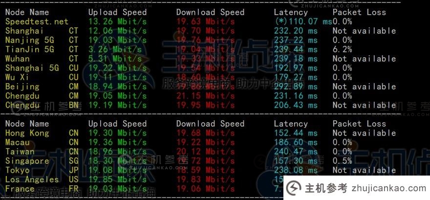 RAKsmart德国VPS国际BGP线路速度和性能评测