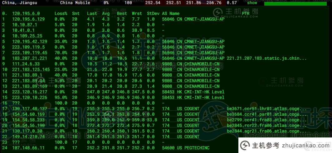 RAKsmart德国VPS国际BGP线路速度和性能评测