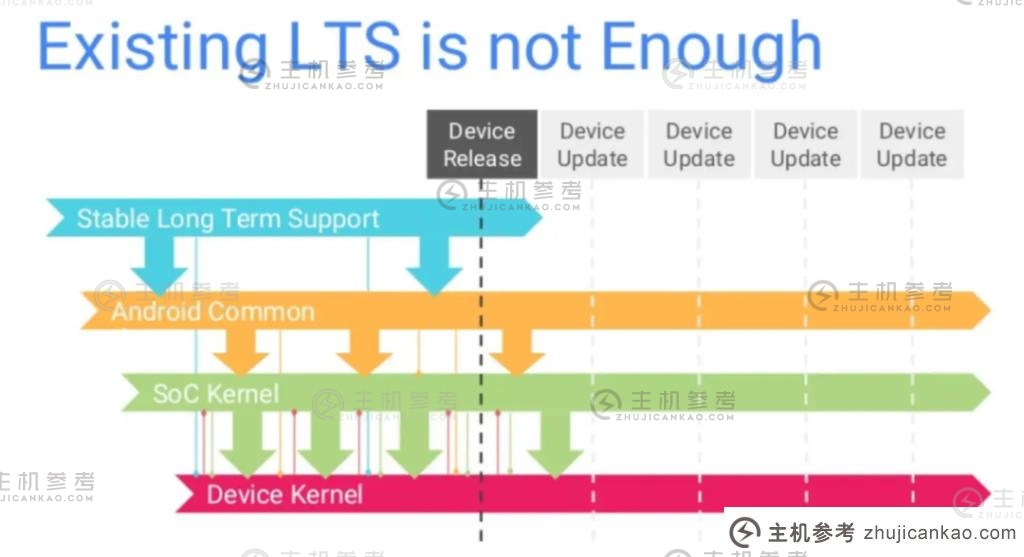 Linux内核LTS期限