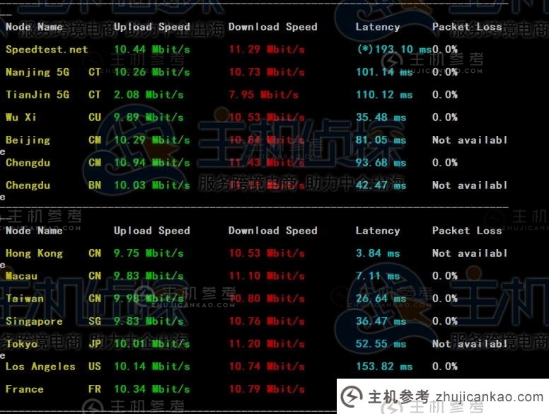 Megalayer香港阿里混合云服务器速度和性能评测(阿里云香港轻量级服务器好用吗)-主机参考