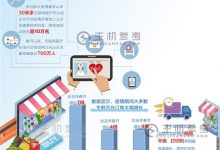 疫情催生新技术服务 线上企业开启满负荷运转_主机参考