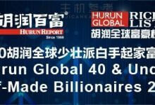 胡润全球少壮派白手起家富豪榜:黄峥第二张一鸣第三_主机参考