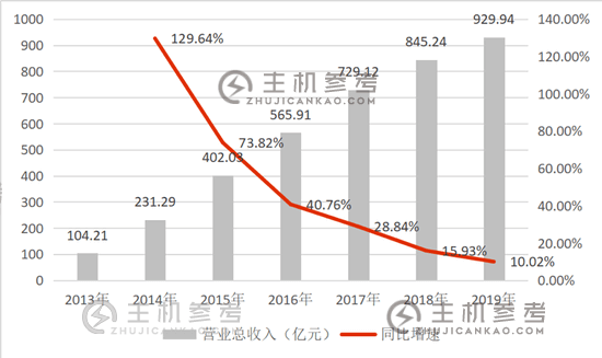 唯品会，连续29个季度盈利背后暗藏危机