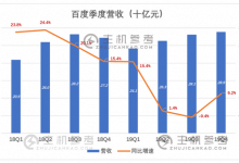 百度,除了利润都是浮云_主机参考