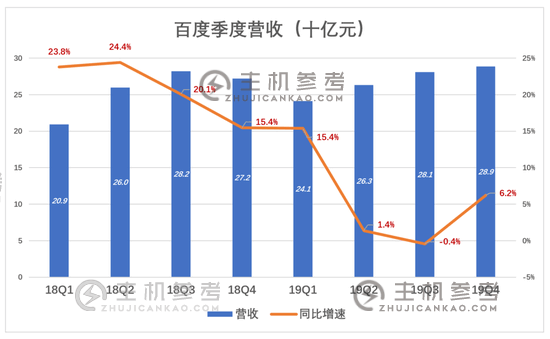 百度，除了利润都是浮云