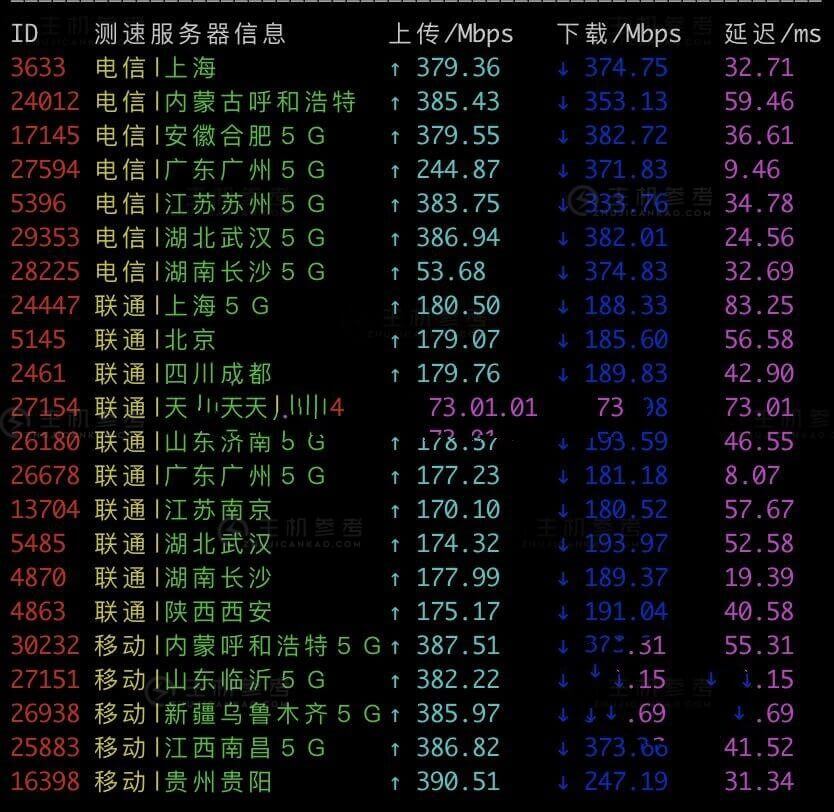 详细解析香港PCCW线路和香港CN2 GIA线路的区别对比，香港PCCW和香港CN2 GIA到底选择哪个？免备案高速香港CN2 VPS服务器应该怎么选？-主机参考