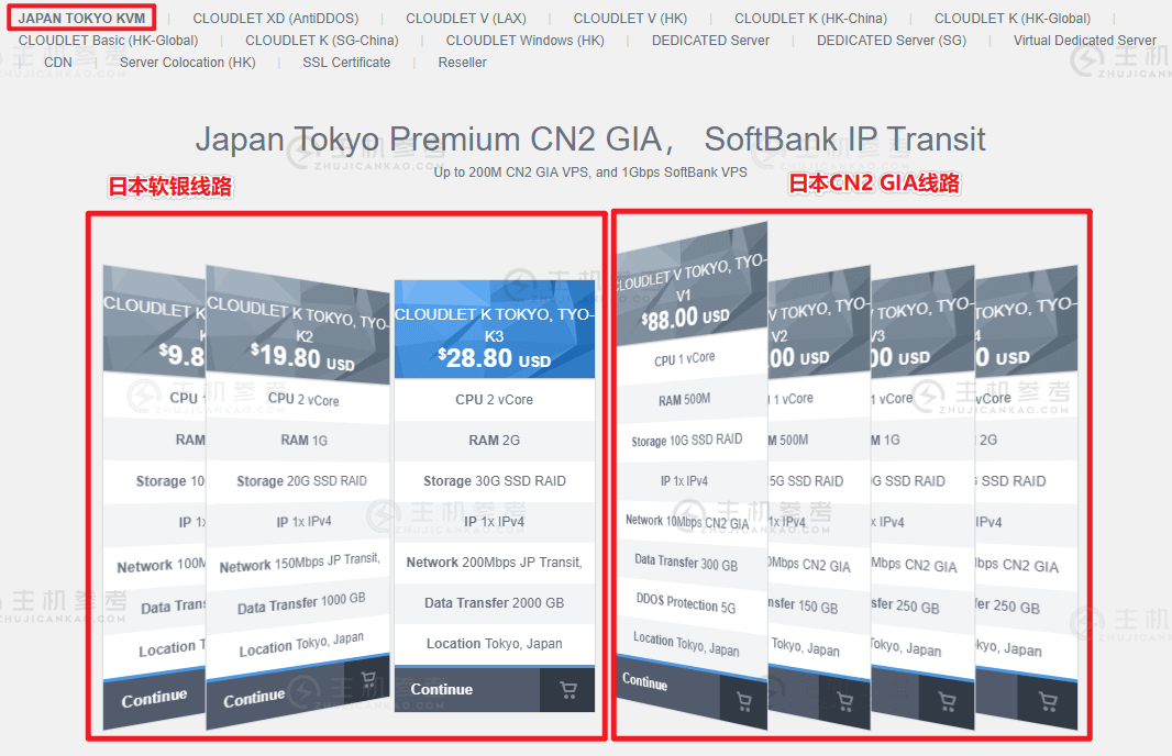GigsGigsCloud，免备案日本东京软银/CN2大带宽VPS云服务器优惠促销，200Mbps带宽9.8美元/月起，高质量网络线路-主机参考
