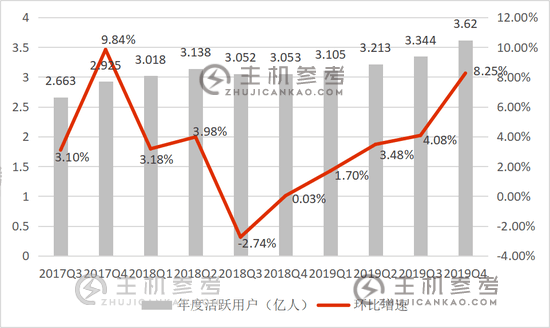 京东财报六个字：用下沉换上升