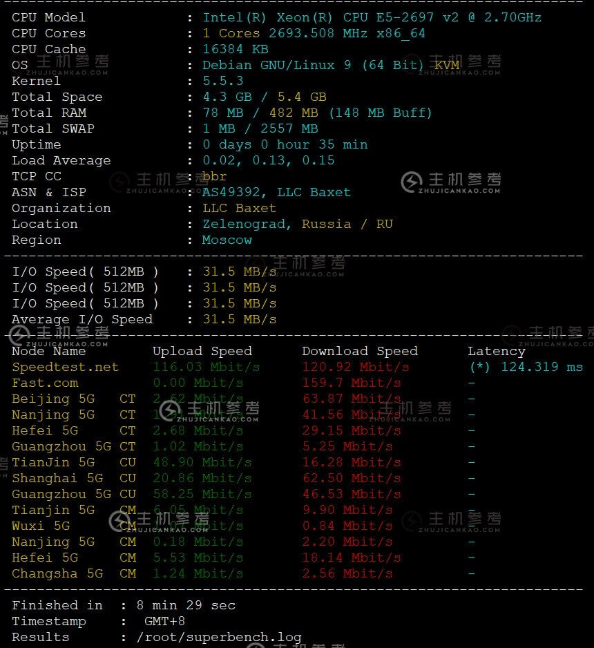 【VPS评测】JustHost #8211; HDD VPS Start (Adman 機房)