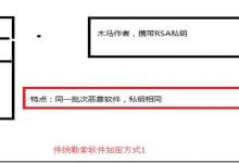 勒索软件加密方式_主机参考