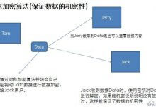 介绍如何通过加密算法实现数据的完整性、机密性及身份验证_主机参考