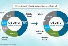Canalys:2019年Q4阿里云排名第一 市场份额环比上涨至46.4%_主机参考