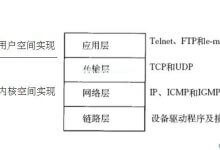 TCP/IP协议族_主机参考