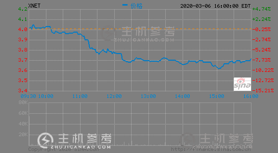 迅雷3月12日发布2019财年第四季度及全年财报